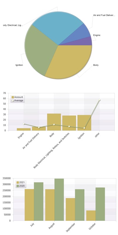 Snapshot Chart Styles